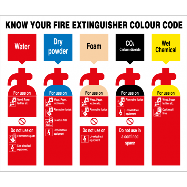 fire extinguisher types